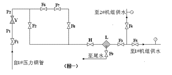 明珠水電站減壓閥的出口壓力故障分析及解決——技術(shù)供水輔機系統(tǒng)分析